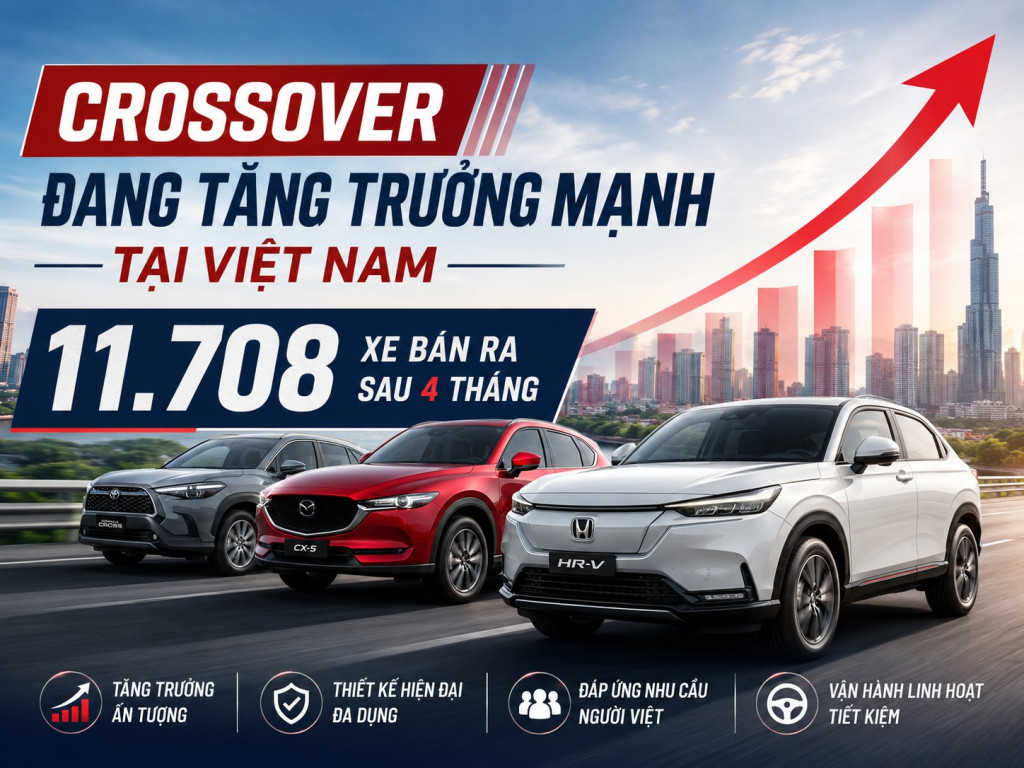 Crossover Đang Tăng Trưởng Mạnh Tại Việt Nam: 11.708 Xe Bán Ra Sau 4 Tháng