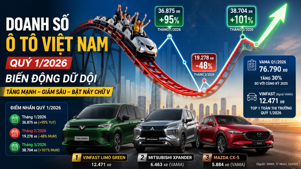 doanh-so-o-to-viet-nam-quy-1-2026