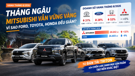 Mitsubishi Tháng 8/2026: Triton Giúp Hãng Vượt Ford Trong Tháng Ngâu