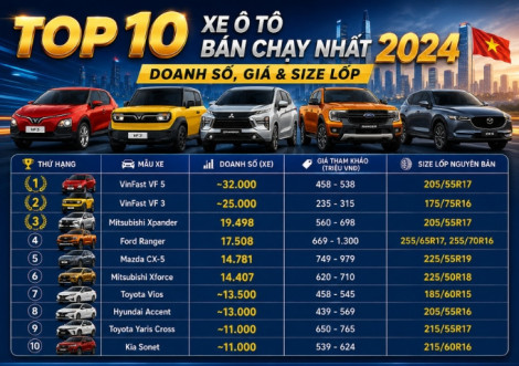 Top 10 Xe Ô Tô Bán Chạy Nhất 2024 Tại Việt Nam