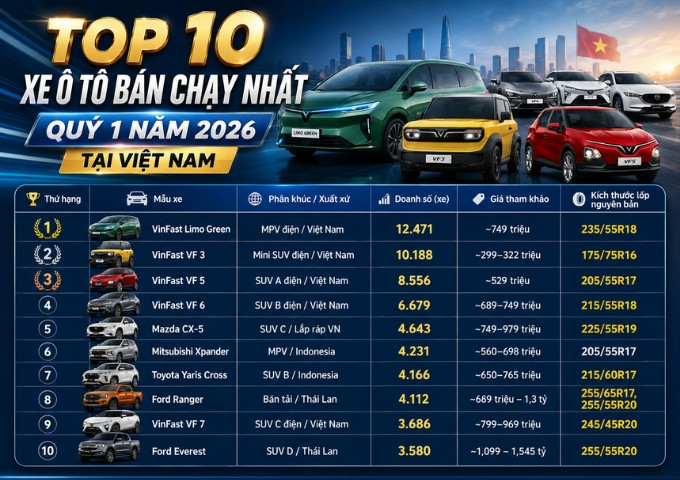 Top 10 xe ô tô bán chạy nhất Quý 1 năm 2026 tại Việt Nam