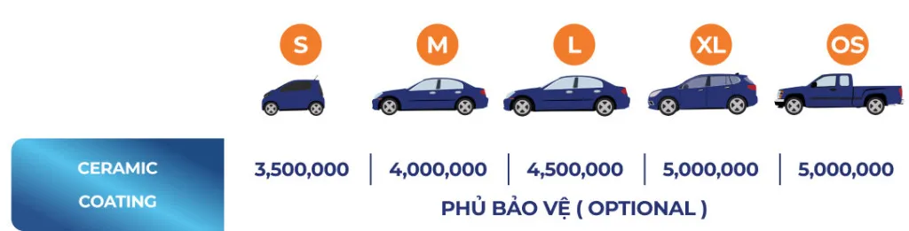 Vỏ lốp xe ô tô quận Nhà Bè chính hãng tại Thanh An Auto Care