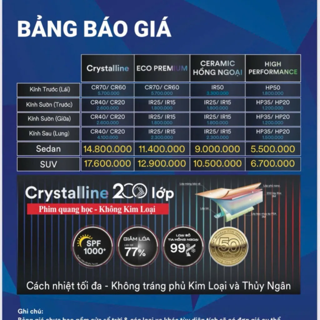 Bảng giá dán phim cách nhiệt chính hãng, uy tín tại Thanh An Autocare Quận 7