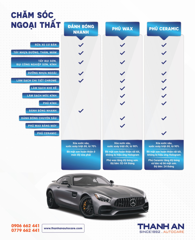 cham-soc-ngoai-that-thanh-an-autocare